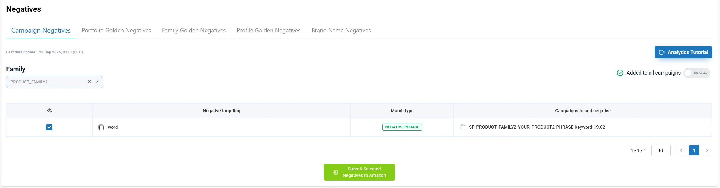 Negative phrase suggestions based on click-without-order logic