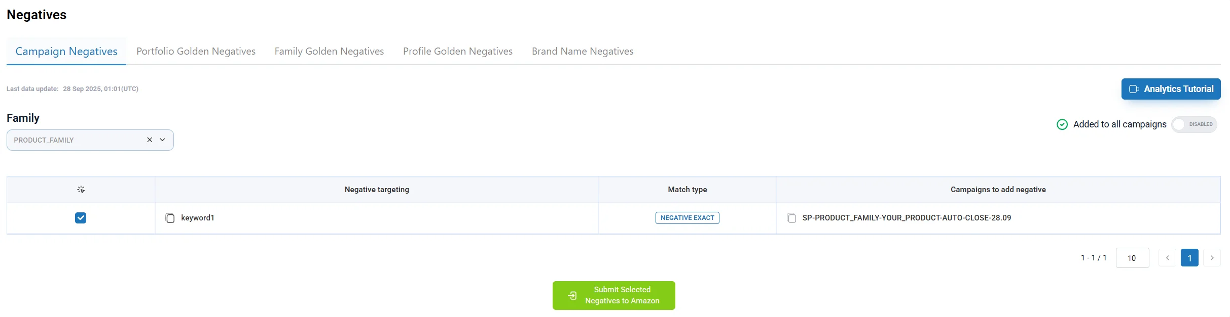 Negative exact candidates filtered by ACOS performance